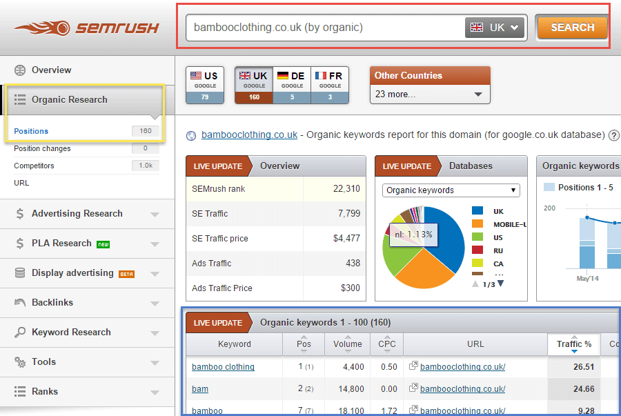 Complete SEO Strategy – Beginner to Advanced